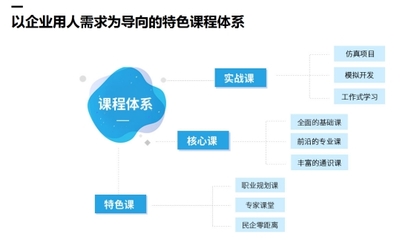 傳智專修學(xué)院以高質(zhì)量對(duì)口就業(yè)為辦學(xué)支柱，鑄就教育新典范