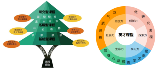 上榜！坪山這所學(xué)校入選深圳首批未來(lái)教育基地學(xué)校